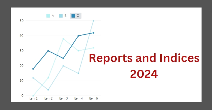 International reports and indices